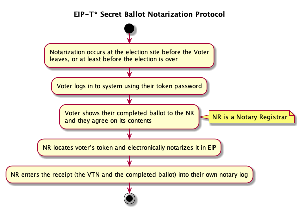 eip-notarization
