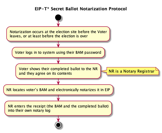 eip-notarization