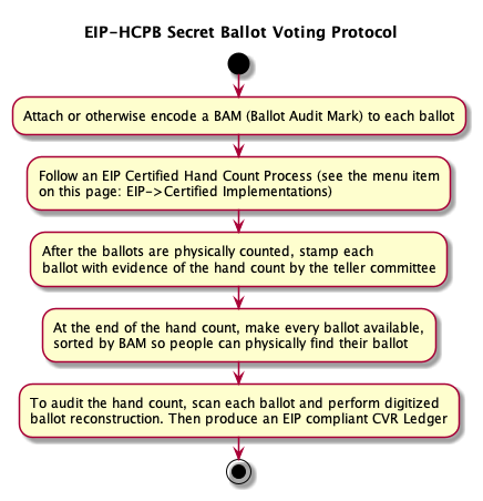 eip-handcount-sb-happy-path